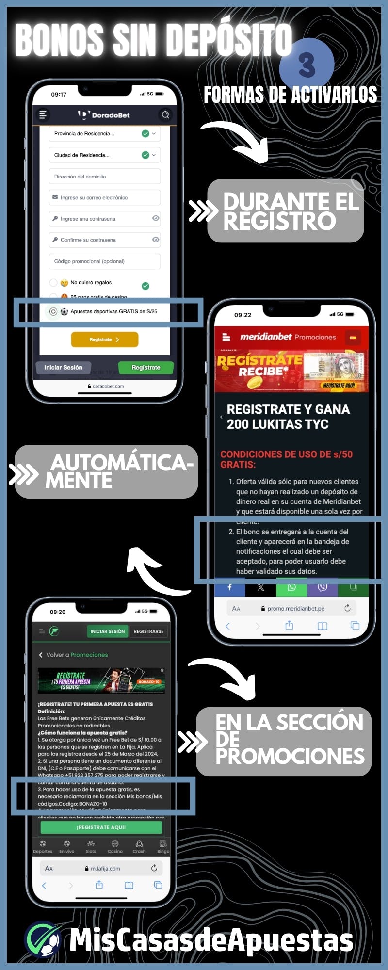 Comparativa de plataformas que ofrecen incentivos sin necesidad de depósito